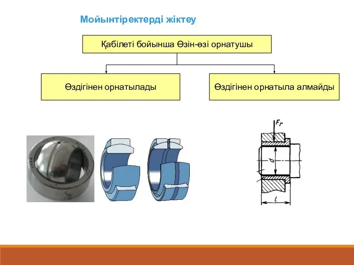 Мойынтіректерді жіктеу Қабілеті бойынша Өзін-өзі орнатушы Өздігінен орнатылады Өздігінен орнатыла алмайды