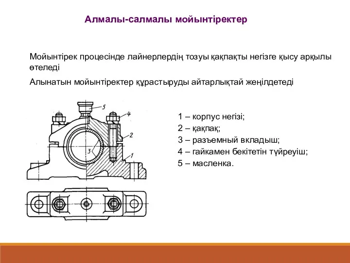 Алмалы-салмалы мойынтіректер Мойынтірек процесінде лайнерлердің тозуы қақпақты негізге қысу арқылы өтеледі Алынатын