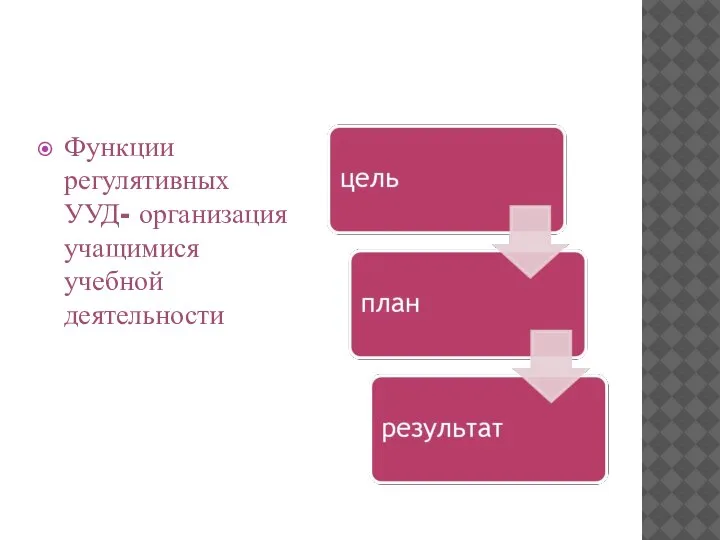 Функции регулятивных УУД- организация учащимися учебной деятельности