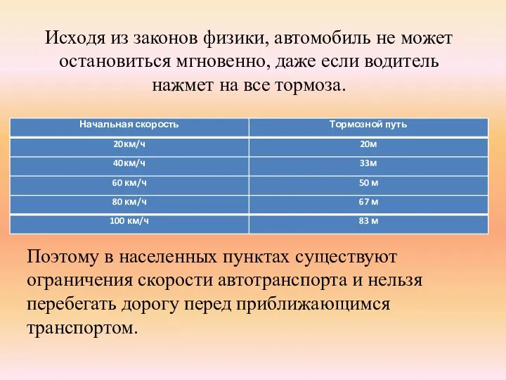 Поэтому в населенных пунктах существуют ограничения скорости автотранспорта и нельзя перебегать дорогу