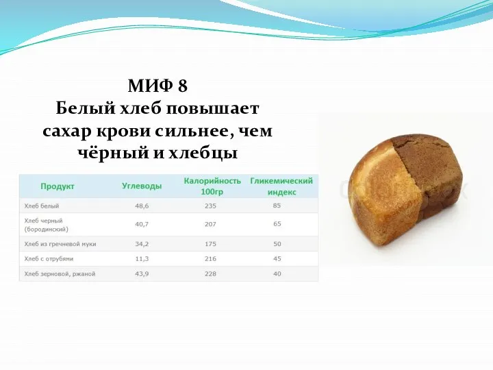 МИФ 8 Белый хлеб повышает сахар крови сильнее, чем чёрный и хлебцы