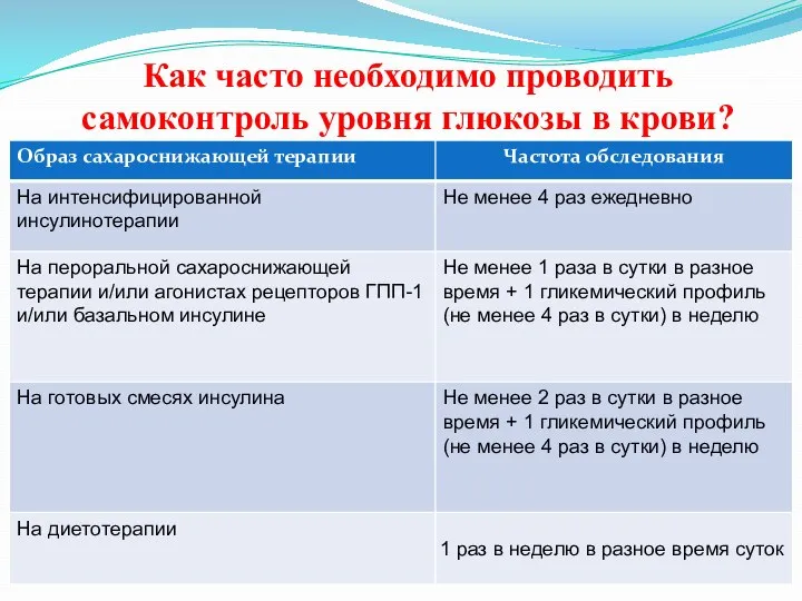 Как часто необходимо проводить самоконтроль уровня глюкозы в крови?