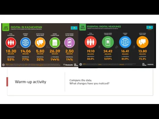 Warm-up activity Compare the data. What changes have you noticed?