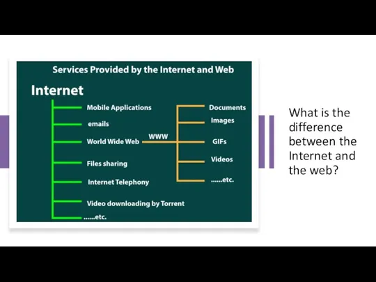 What is the difference between the Internet and the web?