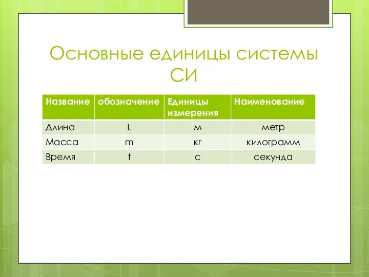 Основные единицы системы СИ