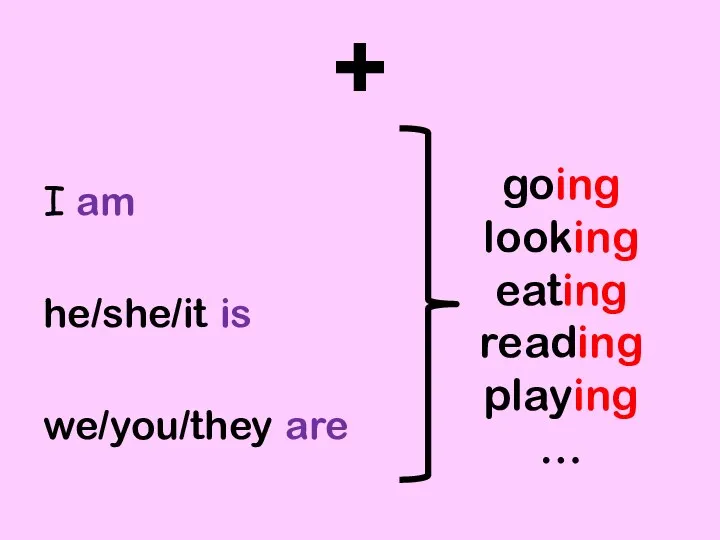 + I am he/she/it is we/you/they are going looking eating reading playing …