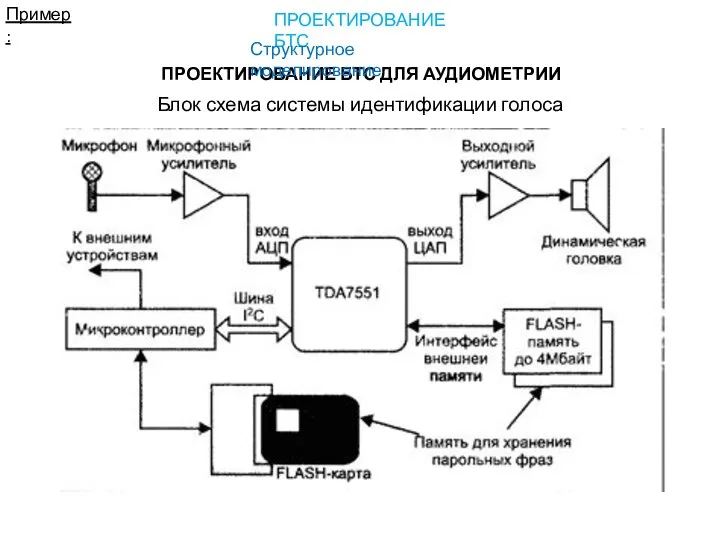 ПРОЕКТИРОВАНИЕ БТС ДЛЯ АУДИОМЕТРИИ Блок схема системы идентификации голоса Пример: