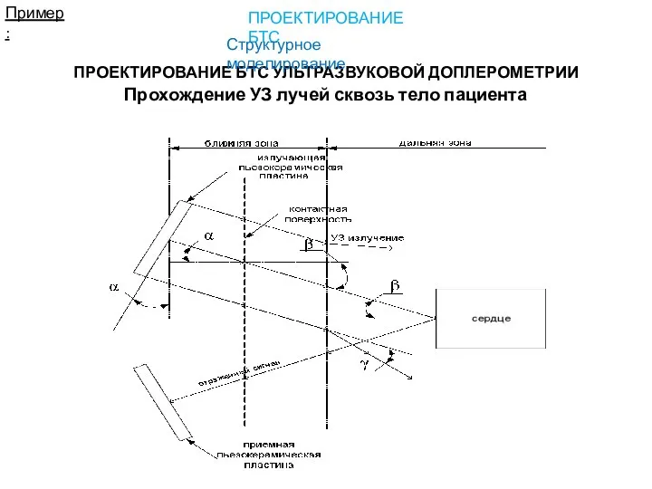 Прохождение УЗ лучей сквозь тело пациента Пример: ПРОЕКТИРОВАНИЕ БТС УЛЬТРАЗВУКОВОЙ ДОПЛЕРОМЕТРИИ