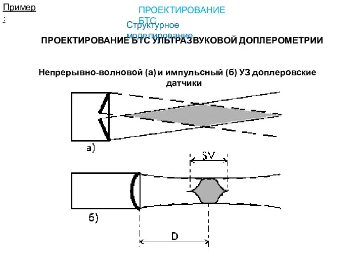 Непрерывно-волновой (а) и импульсный (б) УЗ доплеровские датчики ПРОЕКТИРОВАНИЕ БТС УЛЬТРАЗВУКОВОЙ ДОПЛЕРОМЕТРИИ Пример: