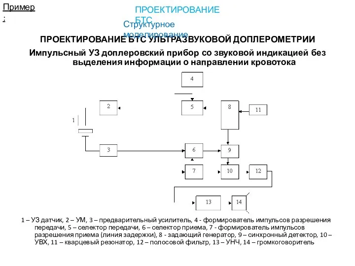 Импульсный УЗ доплеровский прибор со звуковой индикацией без выделения информации о направлении