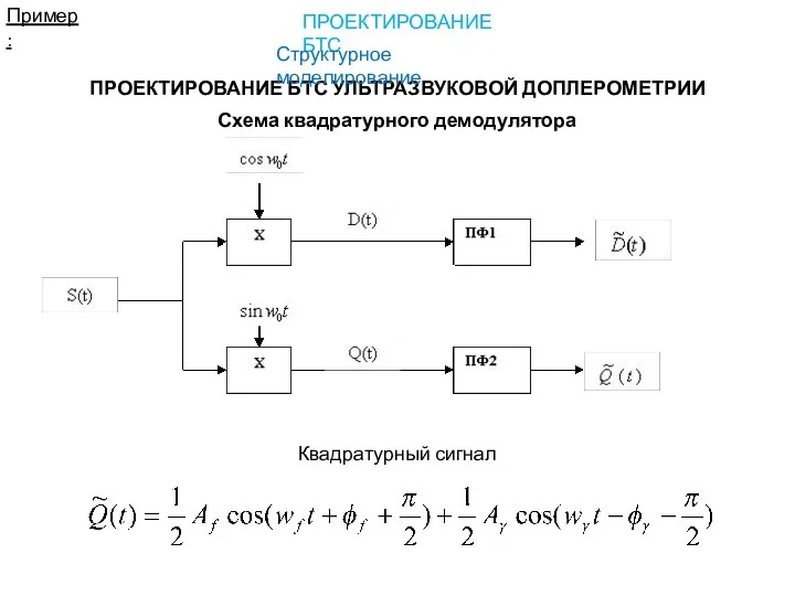 Схема квадратурного демодулятора Квадратурный сигнал Пример: ПРОЕКТИРОВАНИЕ БТС УЛЬТРАЗВУКОВОЙ ДОПЛЕРОМЕТРИИ