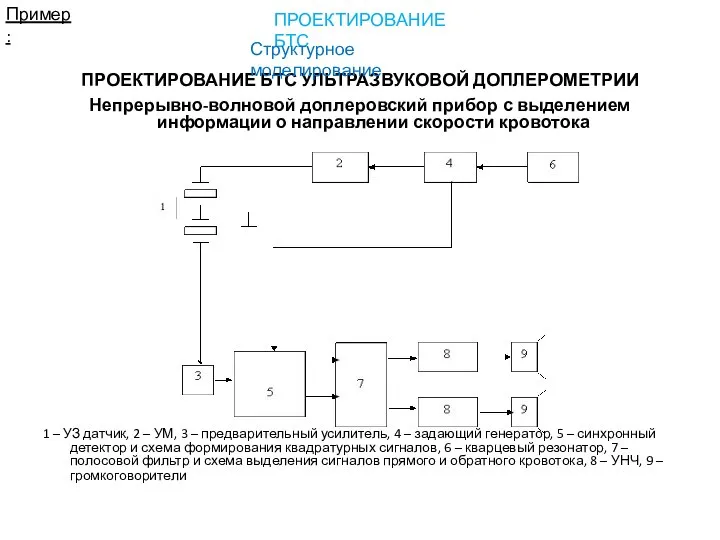 Непрерывно-волновой доплеровский прибор с выделением информации о направлении скорости кровотока 1 –