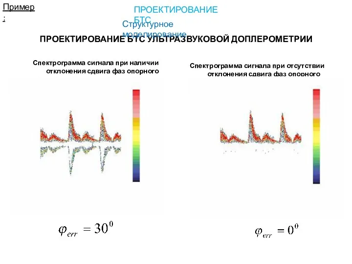 Спектрограмма сигнала при наличии отклонения сдвига фаз опорного сигнала квадратурного детектора Спектрограмма