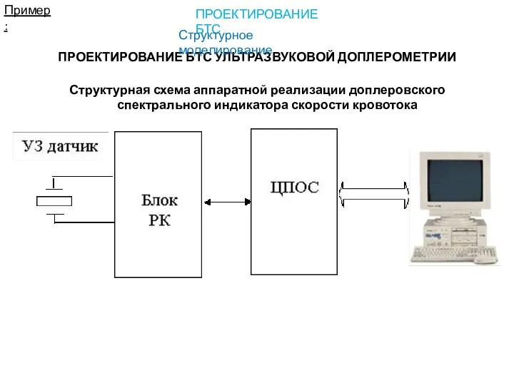 Структурная схема аппаратной реализации доплеровского спектрального индикатора скорости кровотока Пример: ПРОЕКТИРОВАНИЕ БТС УЛЬТРАЗВУКОВОЙ ДОПЛЕРОМЕТРИИ