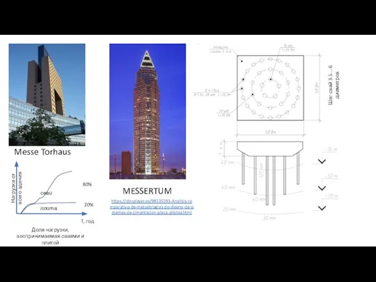 Шаг свай 3.5…6 диаметров https://docplayer.es/98535593-Analisis-comparativo-de-metodologias-de-diseno-de-sistemas-de-cimentacion-placa-pilotes.html