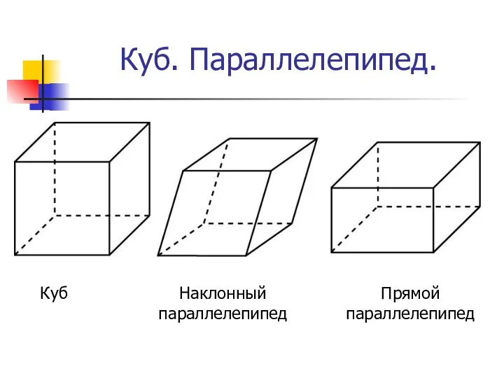 Куб. Параллелепипед. Куб Наклонный параллелепипед Прямой параллелепипед