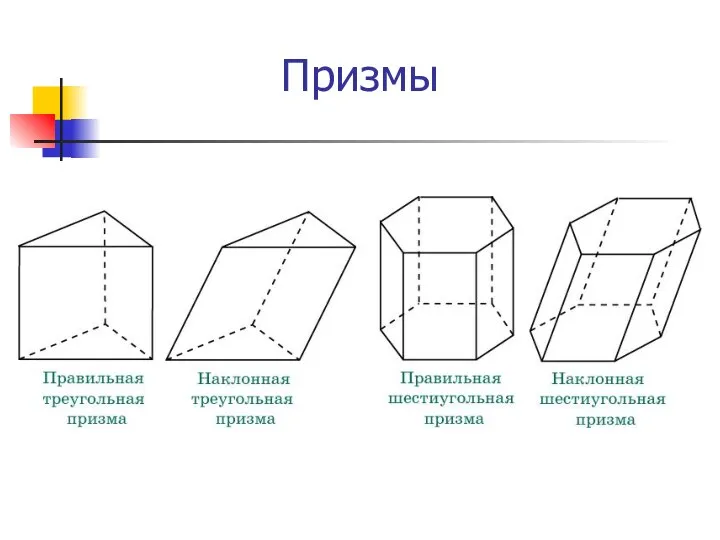 Призмы