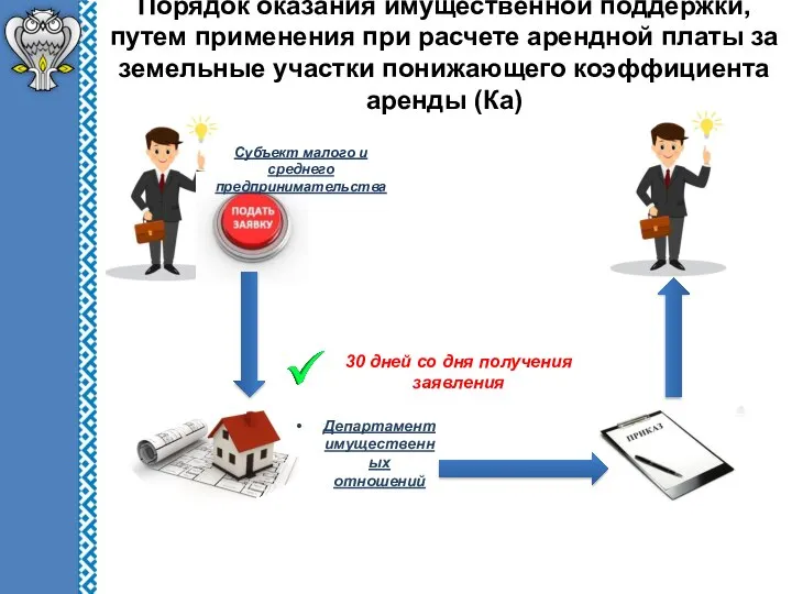 Порядок оказания имущественной поддержки, путем применения при расчете арендной платы за земельные