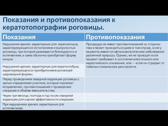 Показания и противопоказания к кератотопографии роговицы.