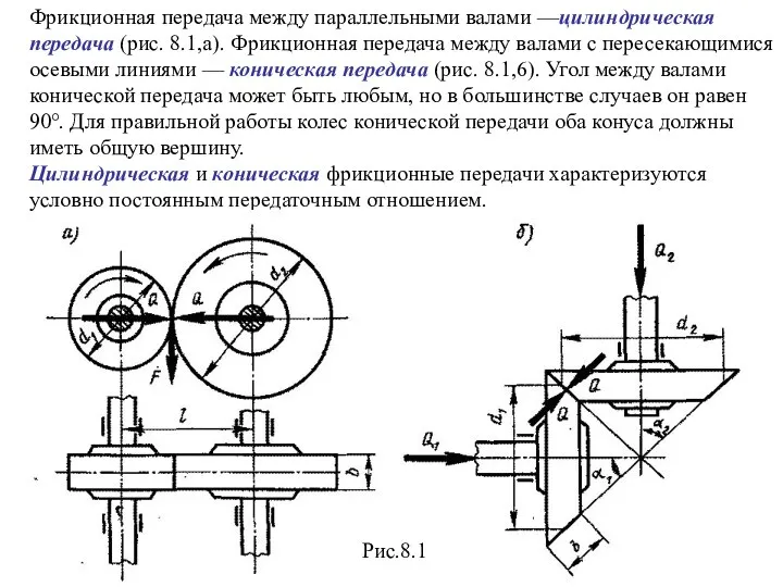 Фрикционная передача между параллельными валами —цилиндрическая передача (рис. 8.1,а). Фрикционная передача между