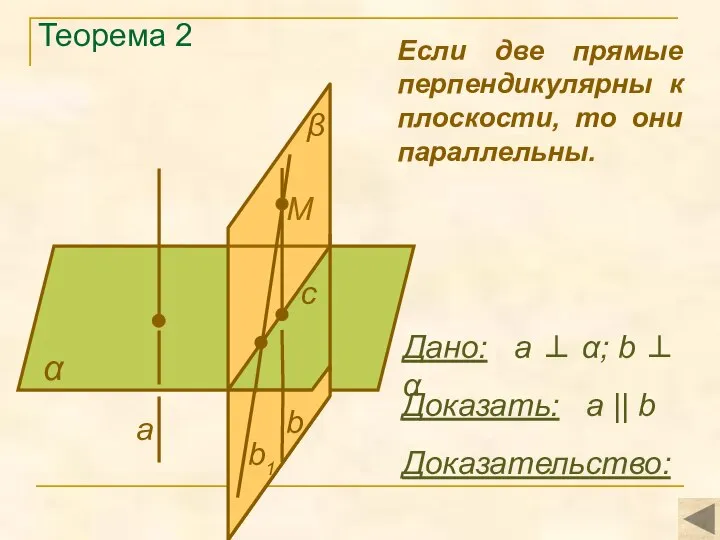 Теорема 2 α Доказать: а || b Доказательство: Если две прямые перпендикулярны