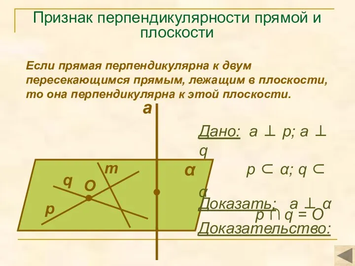 Признак перпендикулярности прямой и плоскости Если прямая перпендикулярна к двум пересекающимся прямым,