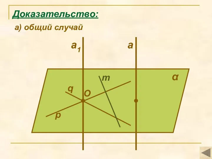 α q a p m O Доказательство: а) общий случай a1