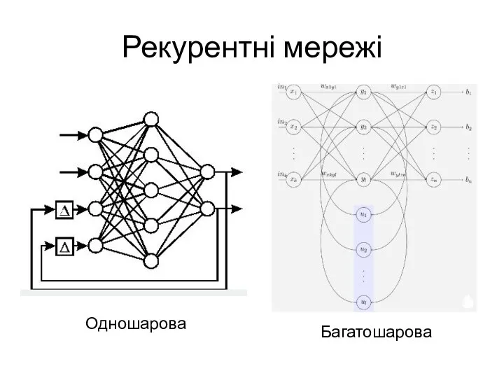 Рекурентні мережі Одношарова Багатошарова