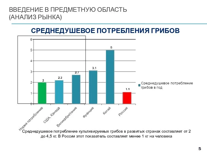 ВВЕДЕНИЕ В ПРЕДМЕТНУЮ ОБЛАСТЬ (АНАЛИЗ РЫНКА) СРЕДНЕДУШЕВОЕ ПОТРЕБЛЕНИЯ ГРИБОВ Среднедушевое потребление культивируемых