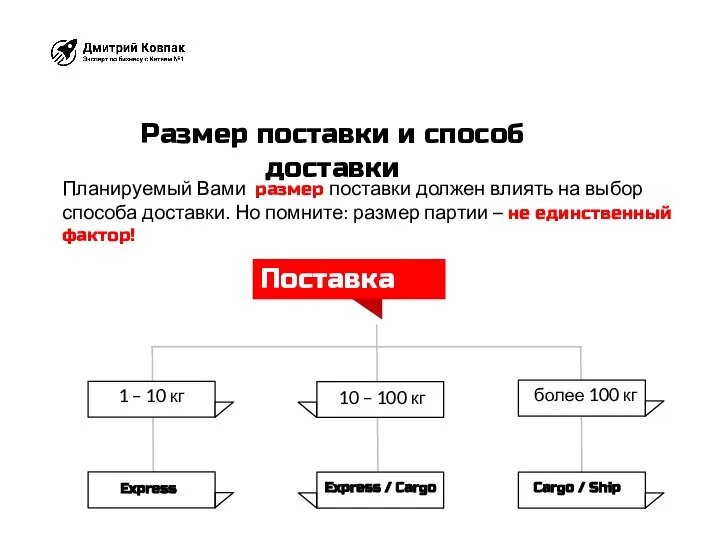 Размер поставки и способ доставки Поставка 1 – 10 кг 10 –