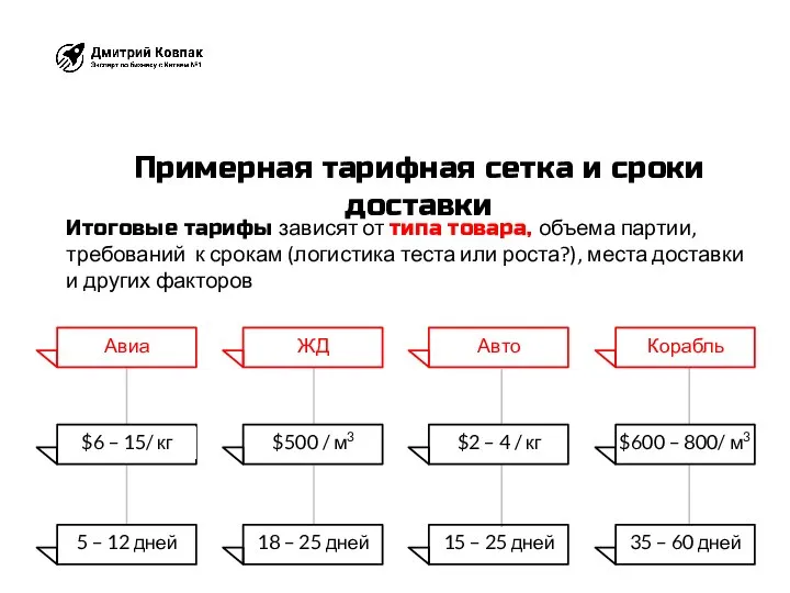 Авиа $6 – 15/ кг 5 – 12 дней ЖД $500 /