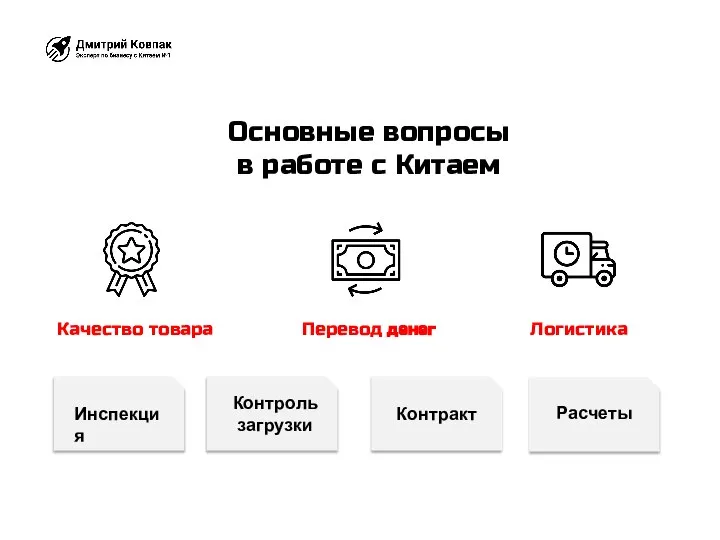 Основные вопросы в работе с Китаем Качество товара Перевод денег Логистика Инспекция Контроль загрузки Контракт Расчеты