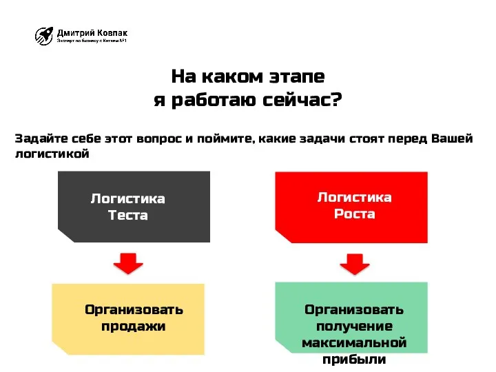 На каком этапе я работаю сейчас? Логистика Теста Логистика Роста Организовать продажи