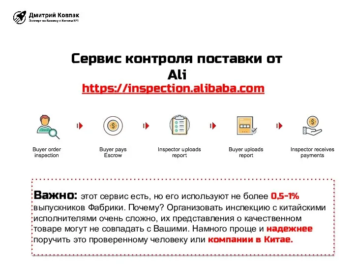 Сервис контроля поставки от Ali https://inspection.alibaba.com Важно: этот сервис есть, но его