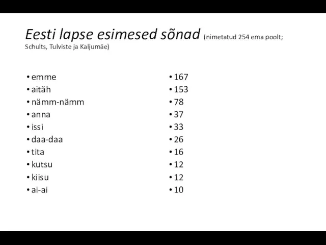 Eesti lapse esimesed sõnad (nimetatud 254 ema poolt; Schults, Tulviste ja Kaljumäe)