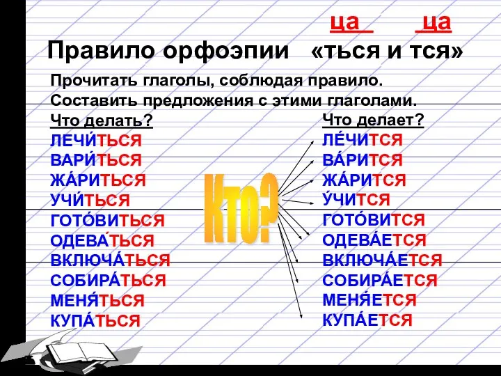 Правило орфоэпии «ться и тся» Прочитать глаголы, соблюдая правило. Составить предложения с