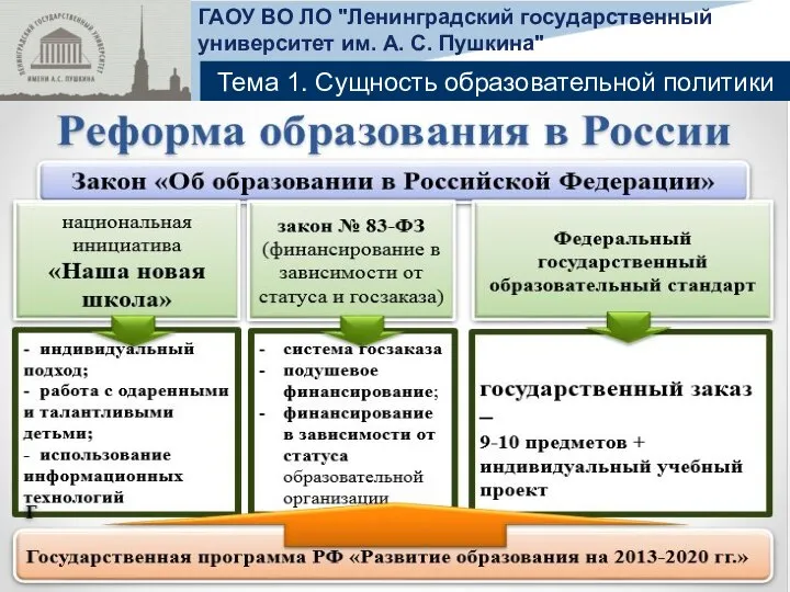 Тема 1. Сущность образовательной политики ГАОУ ВО ЛО "Ленинградский государственный университет им. А. С. Пушкина"