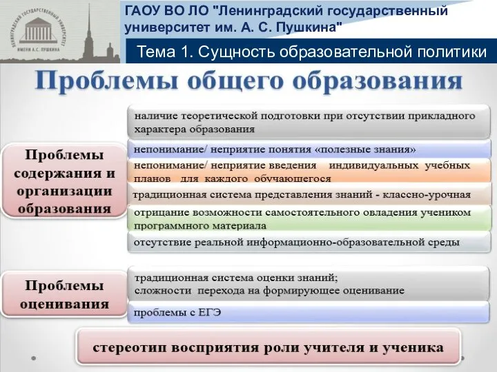 Тема 1. Сущность образовательной политики ГАОУ ВО ЛО "Ленинградский государственный университет им. А. С. Пушкина"