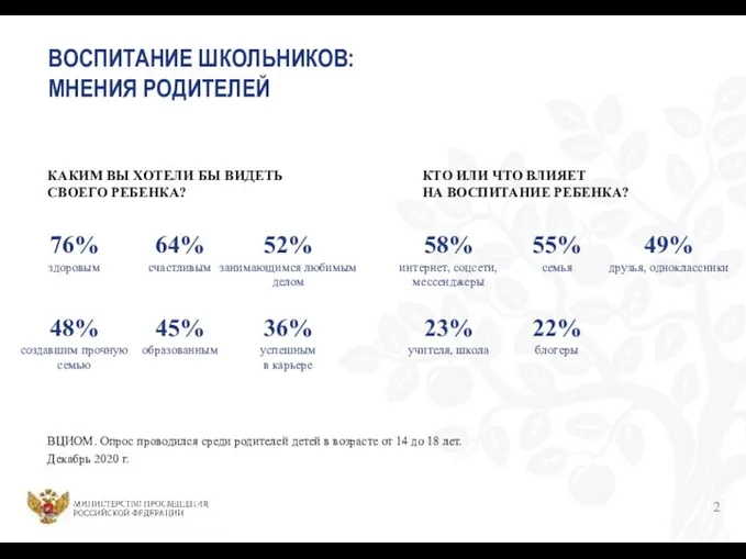 ВОСПИТАНИЕ ШКОЛЬНИКОВ: МНЕНИЯ РОДИТЕЛЕЙ 76% здоровым КАКИМ ВЫ ХОТЕЛИ БЫ ВИДЕТЬ СВОЕГО