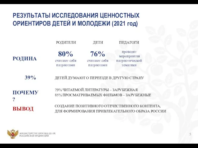 РЕЗУЛЬТАТЫ ИССЛЕДОВАНИЯ ЦЕННОСТНЫХ ОРИЕНТИРОВ ДЕТЕЙ И МОЛОДЕЖИ (2021 год) 80% считают себя