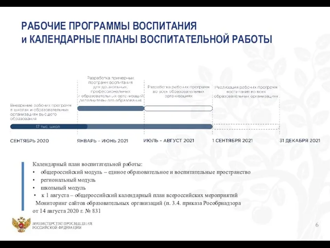 РАБОЧИЕ ПРОГРАММЫ ВОСПИТАНИЯ и КАЛЕНДАРНЫЕ ПЛАНЫ ВОСПИТАТЕЛЬНОЙ РАБОТЫ Календарный план воспитательной работы: