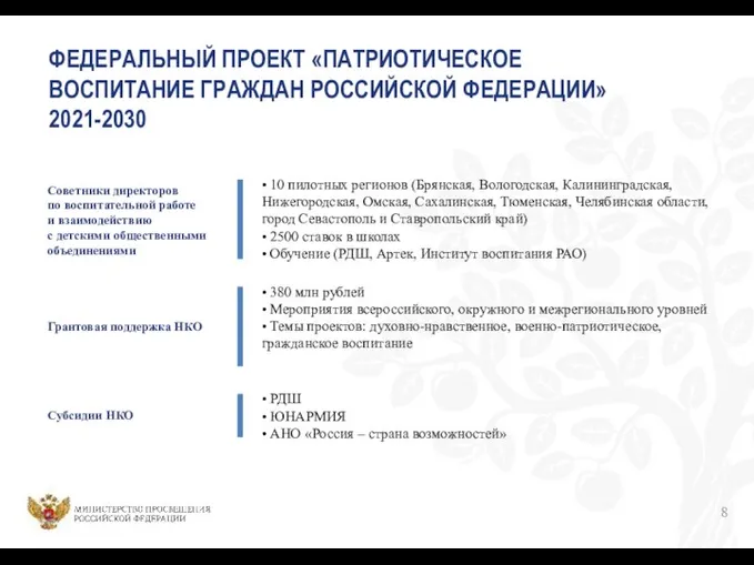 ФЕДЕРАЛЬНЫЙ ПРОЕКТ «ПАТРИОТИЧЕСКОЕ ВОСПИТАНИЕ ГРАЖДАН РОССИЙСКОЙ ФЕДЕРАЦИИ» 2021-2030 • 10 пилотных регионов