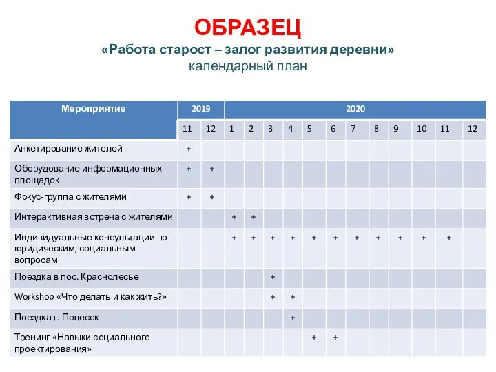 ОБРАЗЕЦ «Работа старост – залог развития деревни» календарный план