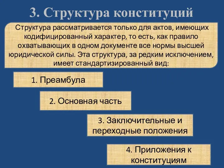 3. Структура конституций Структура рассматривается только для актов, имеющих кодифицированный характер, то