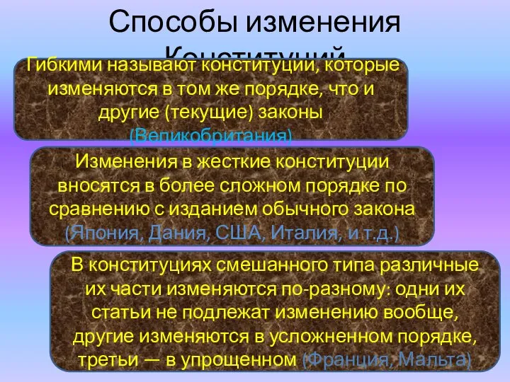 Способы изменения Конституций Гибкими называют конституции, которые изменяются в том же порядке,