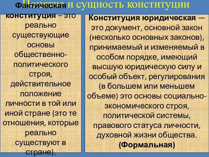 Понятие и сущность конституции Фактическая конституция – это реально существующие основы общественно-политического