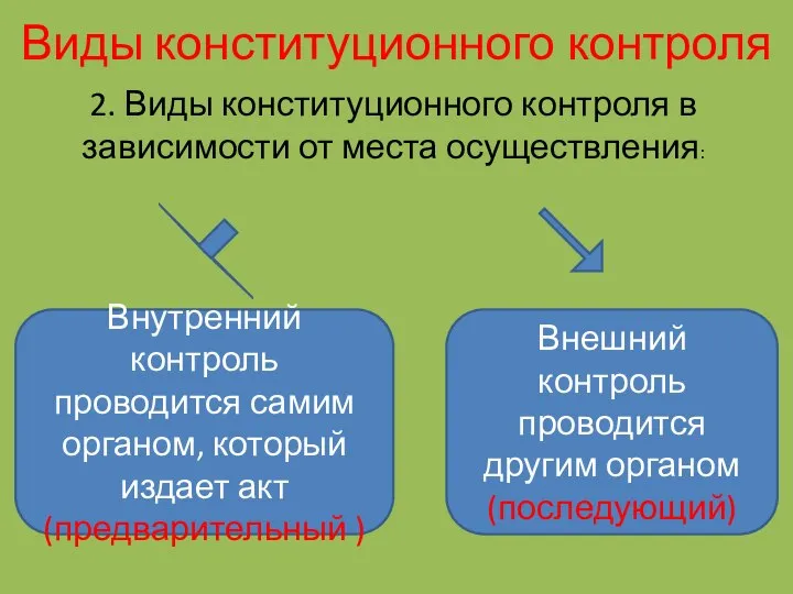 Виды конституционного контроля 2. Виды конституционного контроля в зависимости от места осуществления: