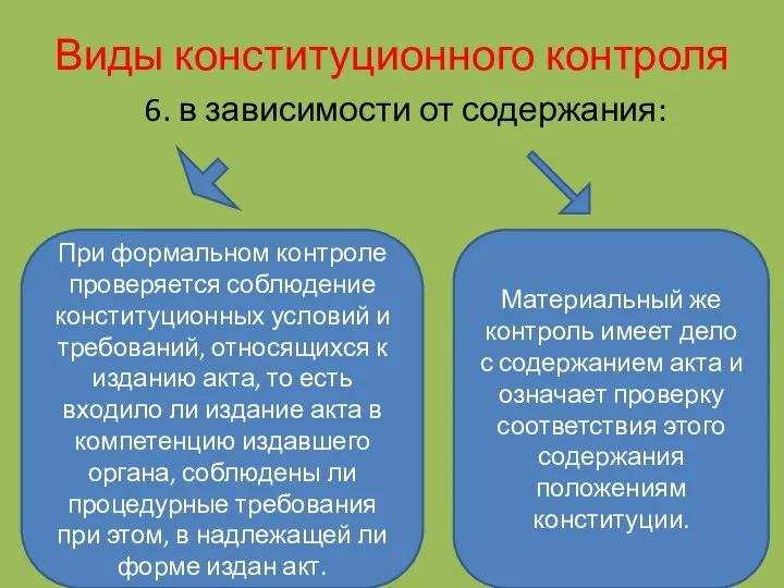 Виды конституционного контроля 6. в зависимости от содержания: При формальном контроле проверяется