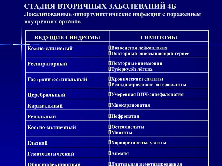 СТАДИЯ ВТОРИЧНЫХ ЗАБОЛЕВАНИЙ 4Б Локализованные оппортунистические инфекции с поражением внутренних органов