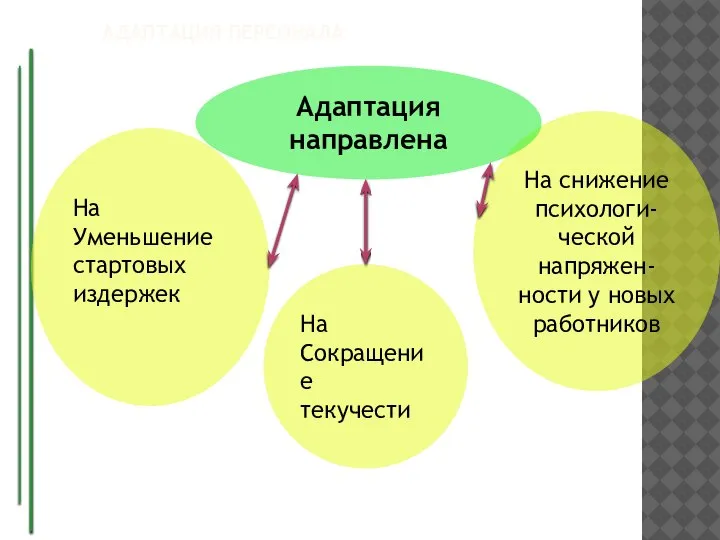 АДАПТАЦИЯ ПЕРСОНАЛА На снижение психологи-ческой напряжен-ности у новых работников На Уменьшение стартовых